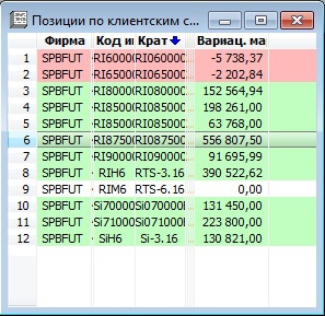 Акции=Чапаев / Фьючерсы=Шашки / Опционы=Шахматы