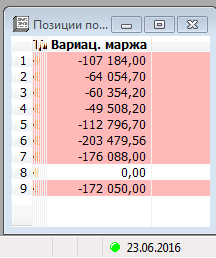 Бывает и так! Но позу закрою в плюс! Торгуем опционами!