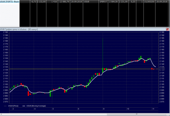 Анти SP500!