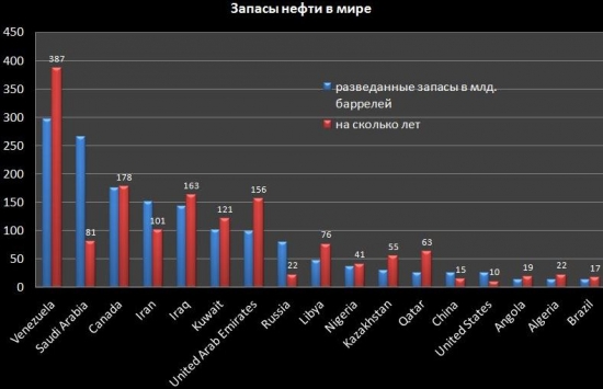 Гиперинфляция в Венесуэле.