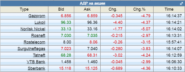 Завтра ФР РФ -4%+