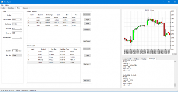 Роботы для TWS Interactive Brokers