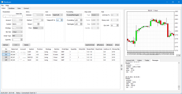 Роботы для TWS Interactive Brokers