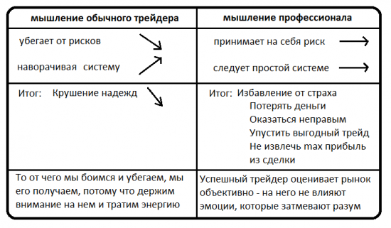 "Трейдинг в зоне" озарение)