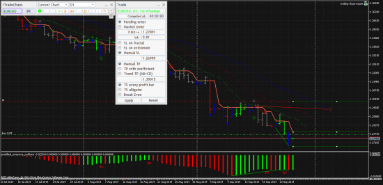 EURUSD - пробуем поймать разворот.