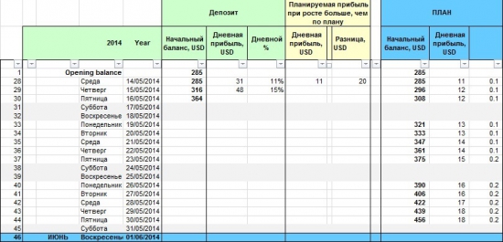 День №2 (15.05.2014). +15% (всего +28%) торговал как лох.