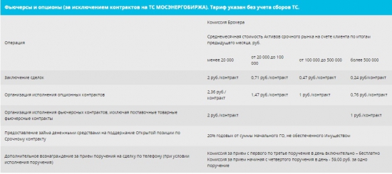 Хочу перейти на ФОРТС с Форекса. Проконсультируйте плиз.