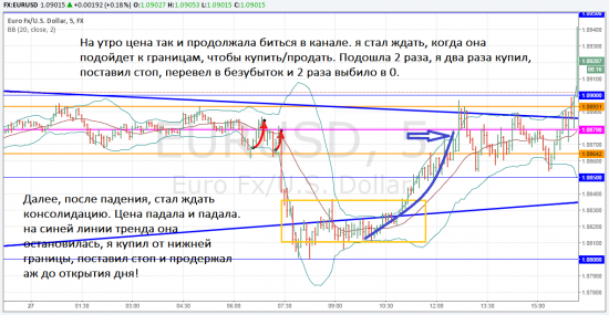 3й день торговли + вывел деньги