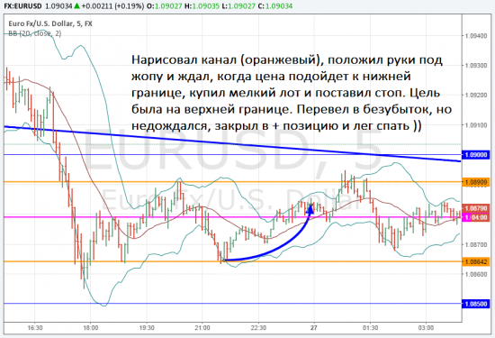 3й день торговли + вывел деньги