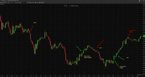 Как же мне так торговать всегда?
