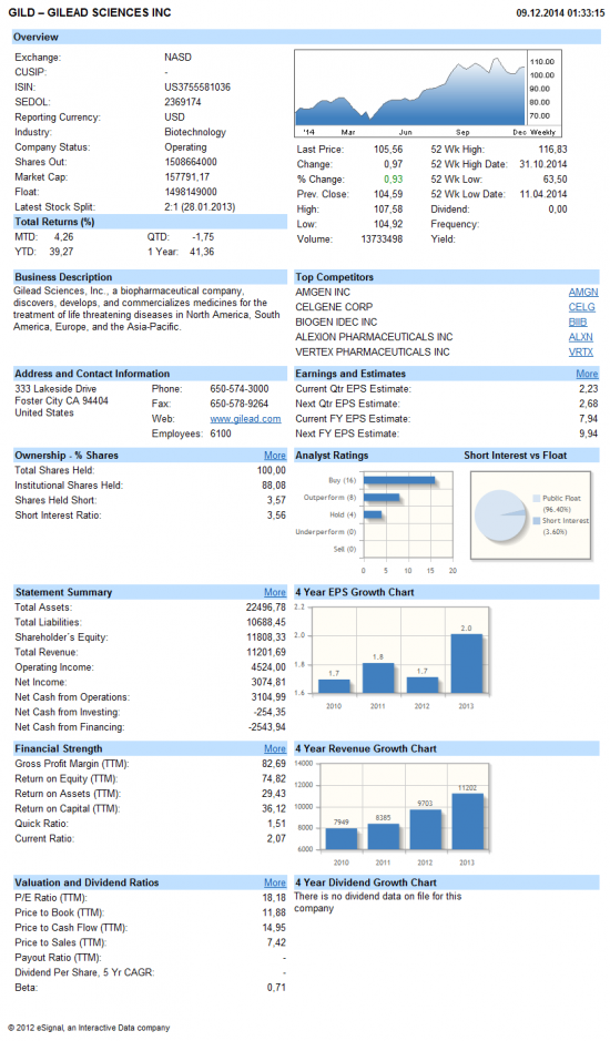 GILD - 1 - Company Profile