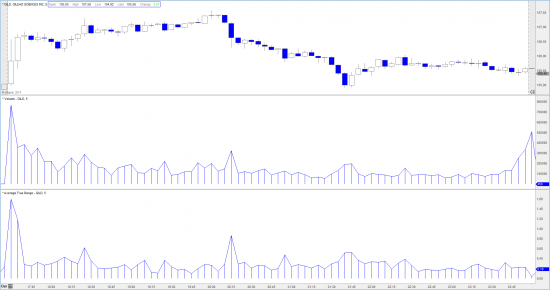 GILD - 3 - Chart