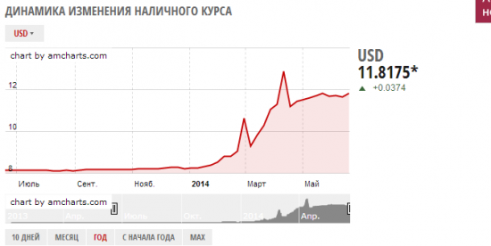 Бедные украинцы..))