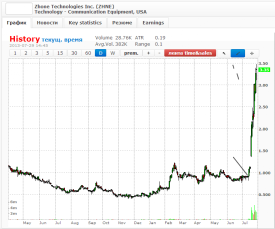 Случайно глянул портфолио Google Finance и появилась идея.