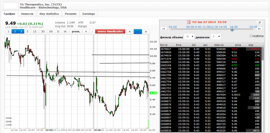 Чудо-уровни в stocksinplay