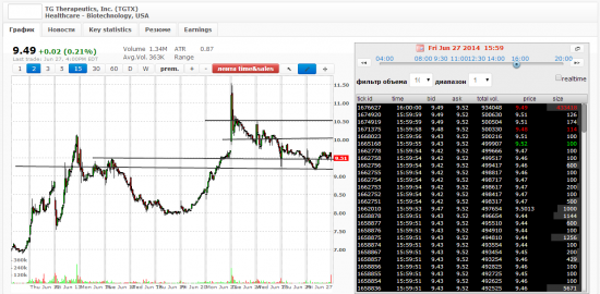 Чудо-уровни в stocksinplay