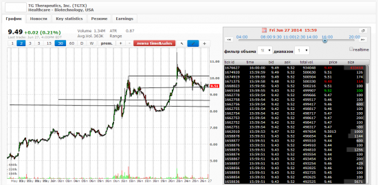 Чудо-уровни в stocksinplay