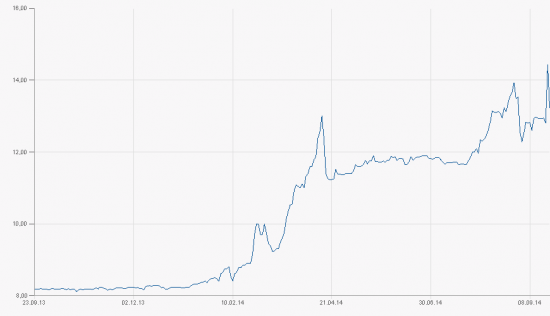 USD/UAH: Break-out отработал