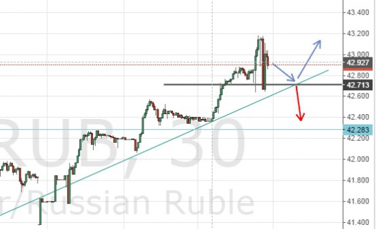 Купил DOLLAR - ай молодца. Прогноз.