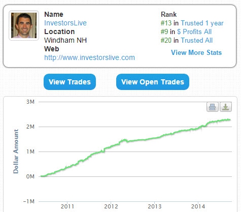 Nathan Michaud "And I am InvestorsLive"