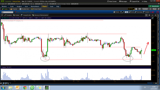 EUR/USD