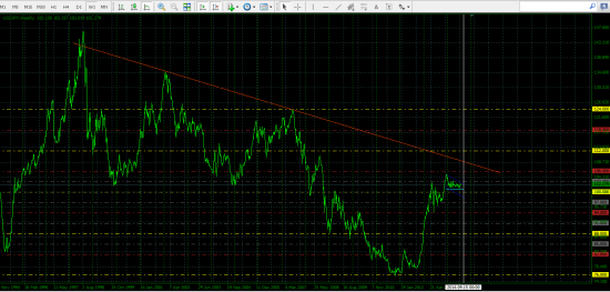 jpy - теханализ