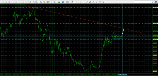 jpy - теханализ