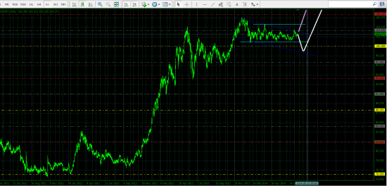 jpy - теханализ