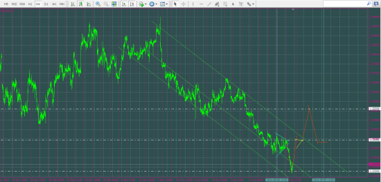 EUR/USD