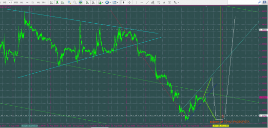 EUR/USD