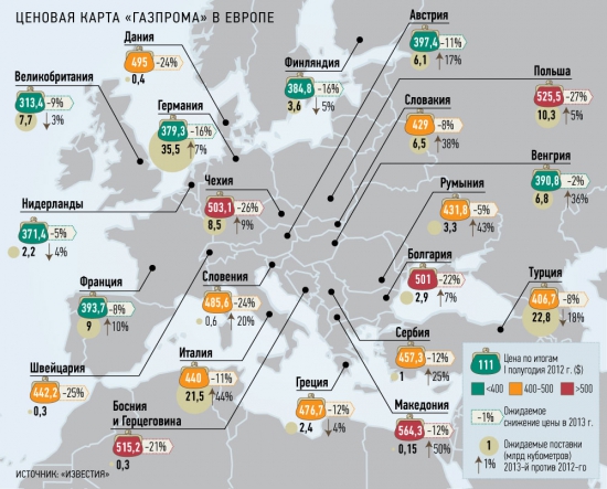 Любителям ГАЗПРОМа посвящается.