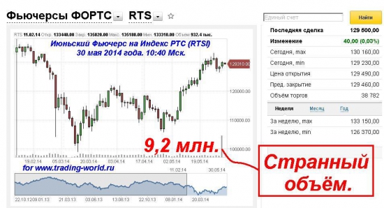 Разные данные. Ошибка или обман?