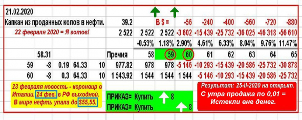 Проданный Call. Проданный Стренгл.