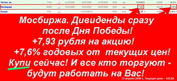 Мосбиржа. Если Вы - акционер, то все, кто торгуют, работают на Вас!