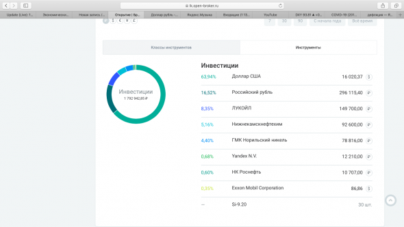 состав основного портфеля