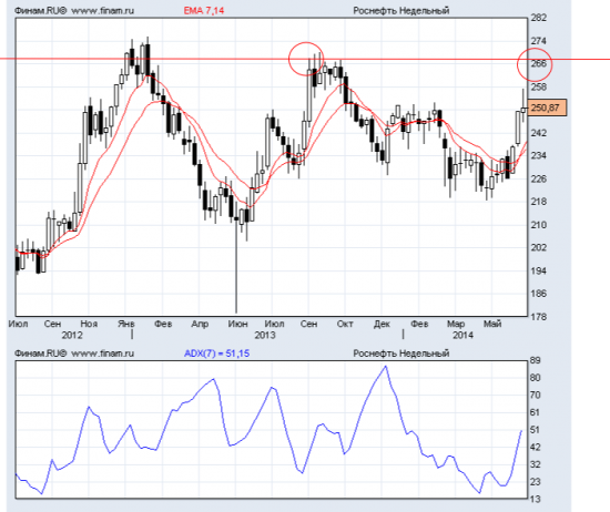 Прогноз USD/RUB.