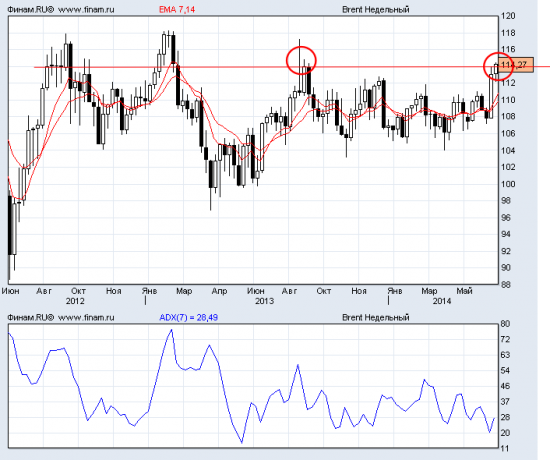 Прогноз USD/RUB.