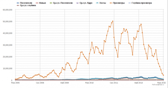 Туризм откатился в 2006-2007?