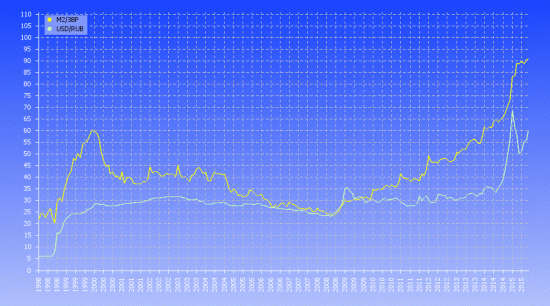 Свежачок. М2/ЗВР