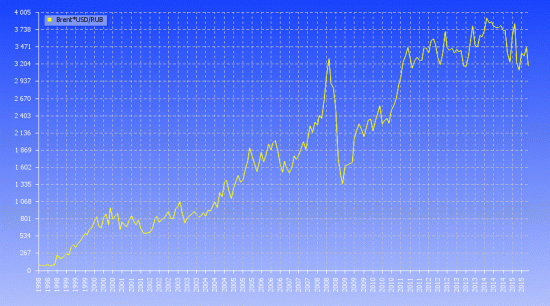 Свежачок. М2/ЗВР