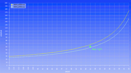 Свежачок. М2/ЗВР