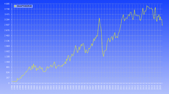 Свежачок. М2/ЗВР