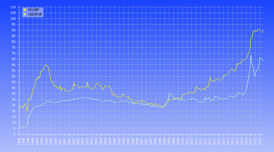 Свежачок. М2/ЗВР