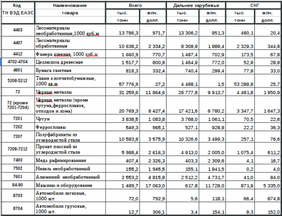 Свежачок. М2/ЗВР