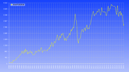 Свежачок. М2/ЗВР