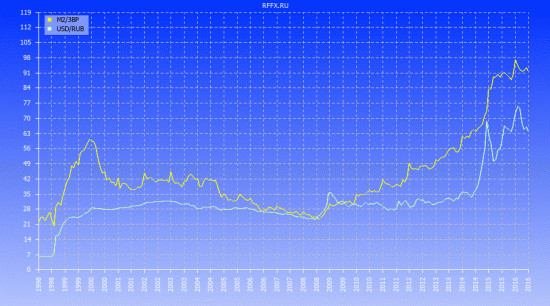 Свежачок. М2/ЗВР