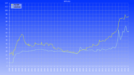 Свежачок. М2/ЗВР