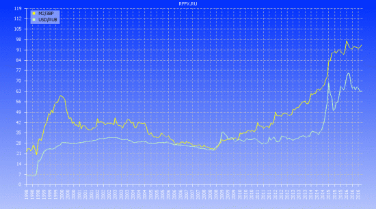 Свежачок. М2/ЗВР