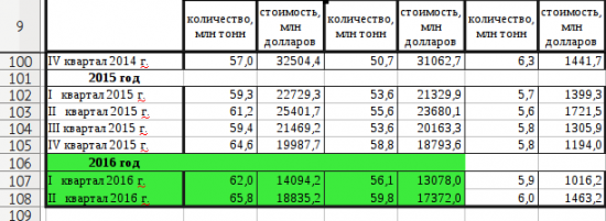 Какой сейчас год