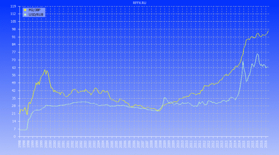 М2/ЗВР